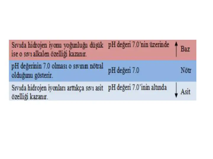 Eski ders slaytı 6; telefon ekranında okunamayacak kadar küçük